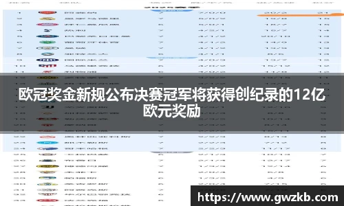 欧冠奖金新规公布决赛冠军将获得创纪录的12亿欧元奖励